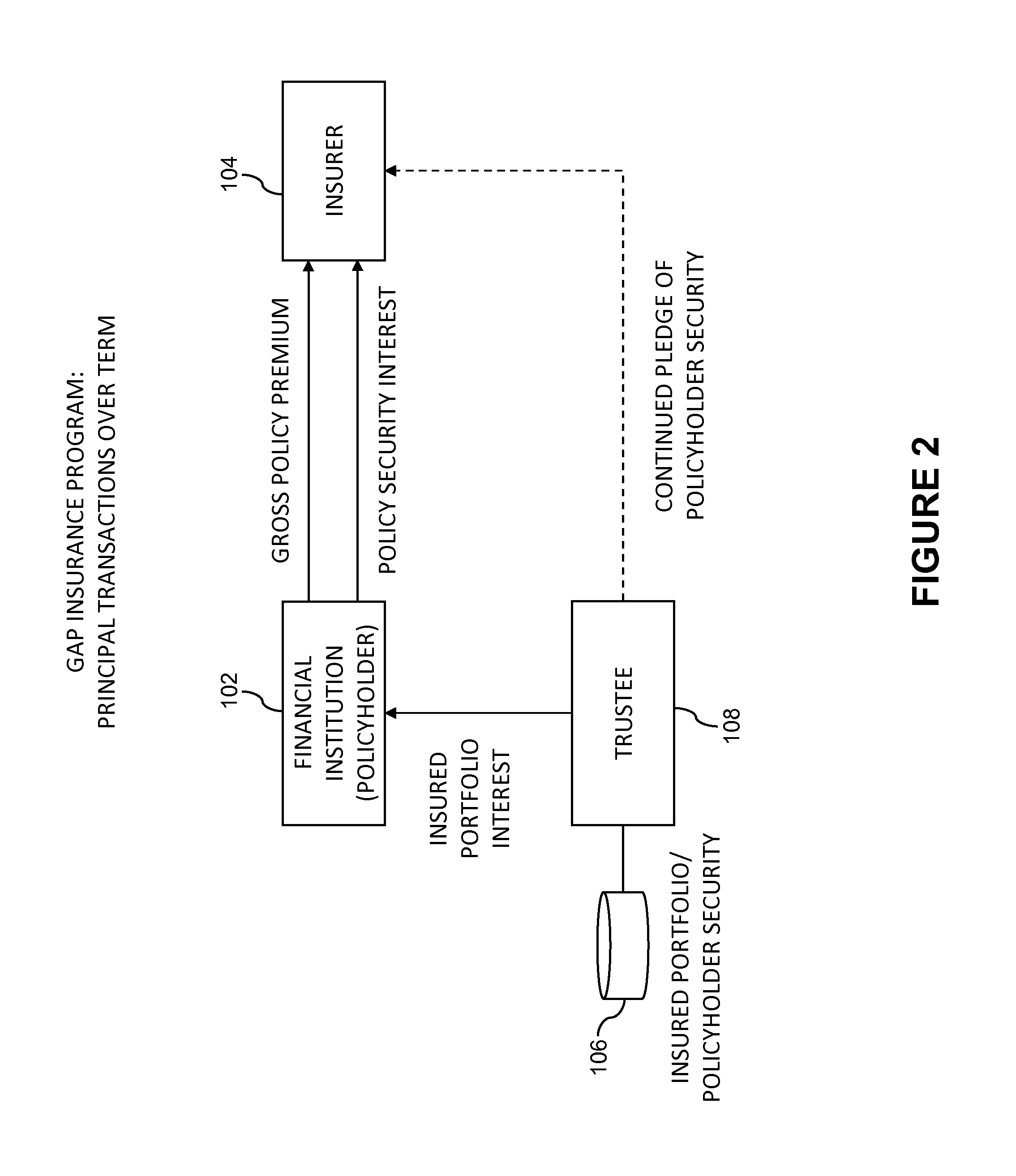 System and method using insurance for risk transference