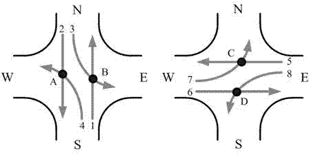 Planar intersection timing signal timing method of superposed phase