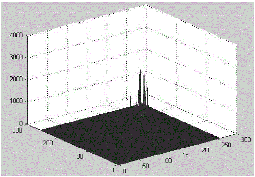 A Face Detection and Recognition Method Based on Skin Color Segmentation and Template Matching