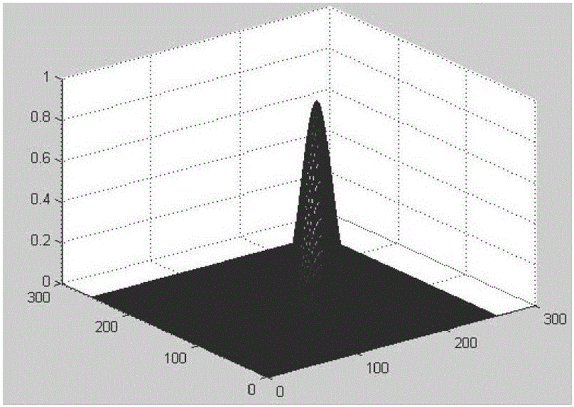 A Face Detection and Recognition Method Based on Skin Color Segmentation and Template Matching