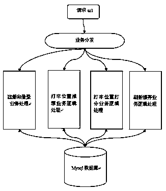 Taxi taking position recommending system and method based on multiple dimensions