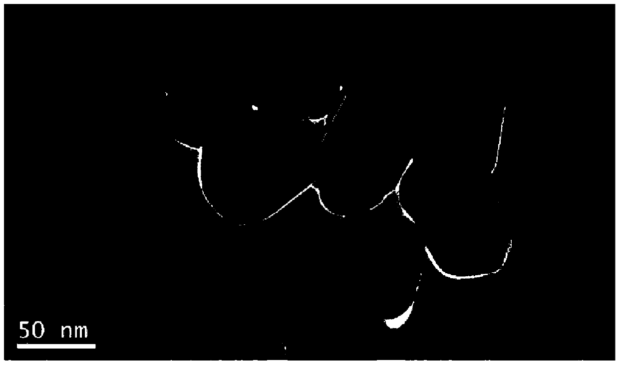 Preparation method of C and N co-doped nano titania