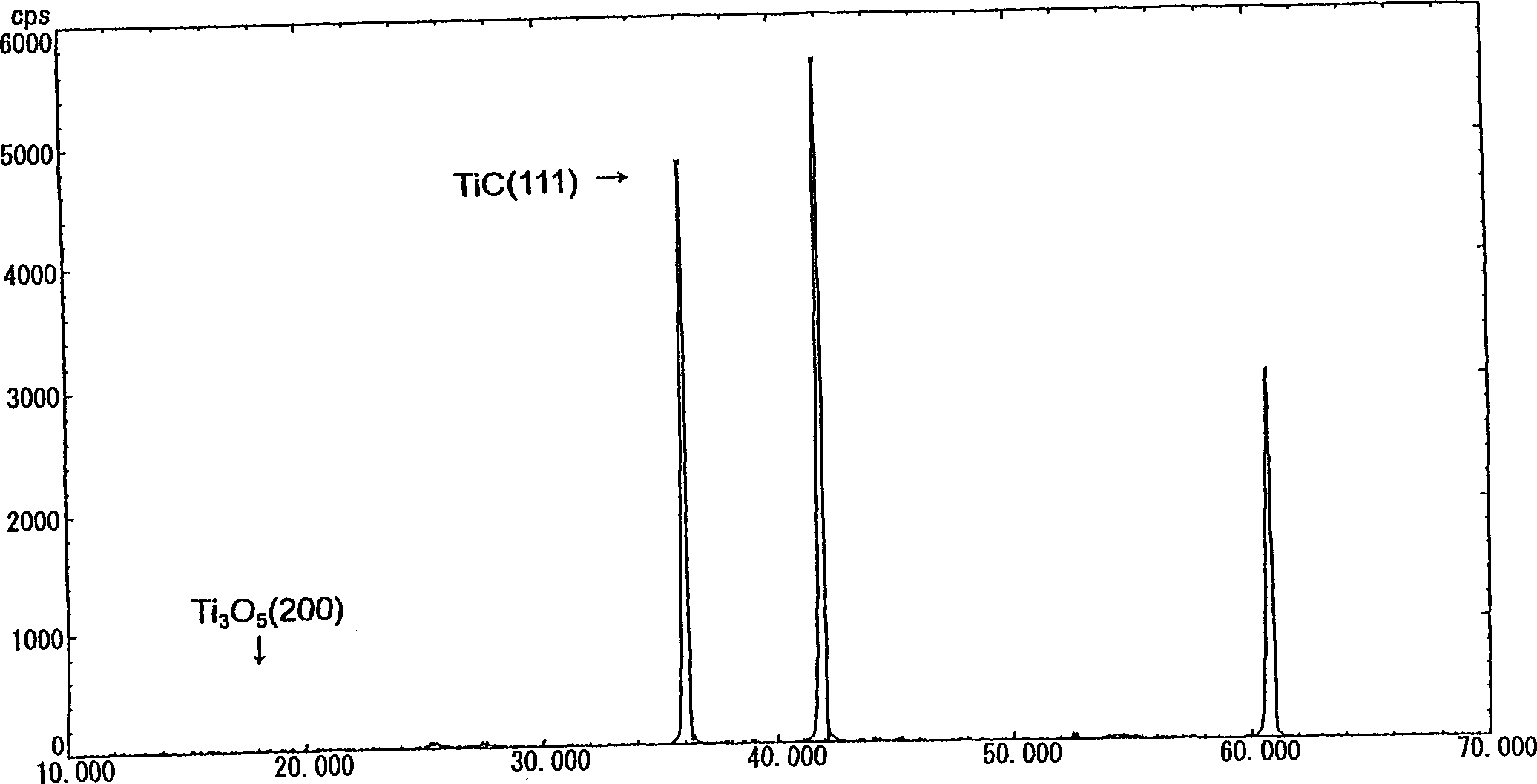Carbonaceous refractory and method for preparing same