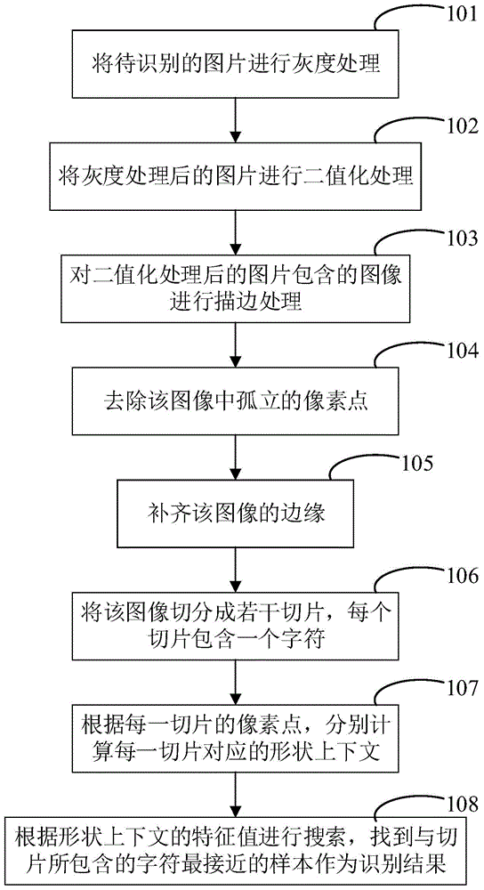 Image identification method and system