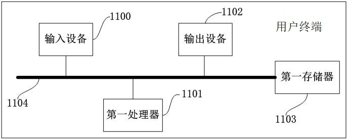 Insurance recommendation method, system and apparatus based on health portrait and medium