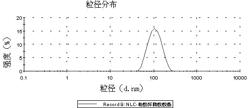 Nanometer solid lipid carrier covering kojic acid dipalmitate and preparing method thereof