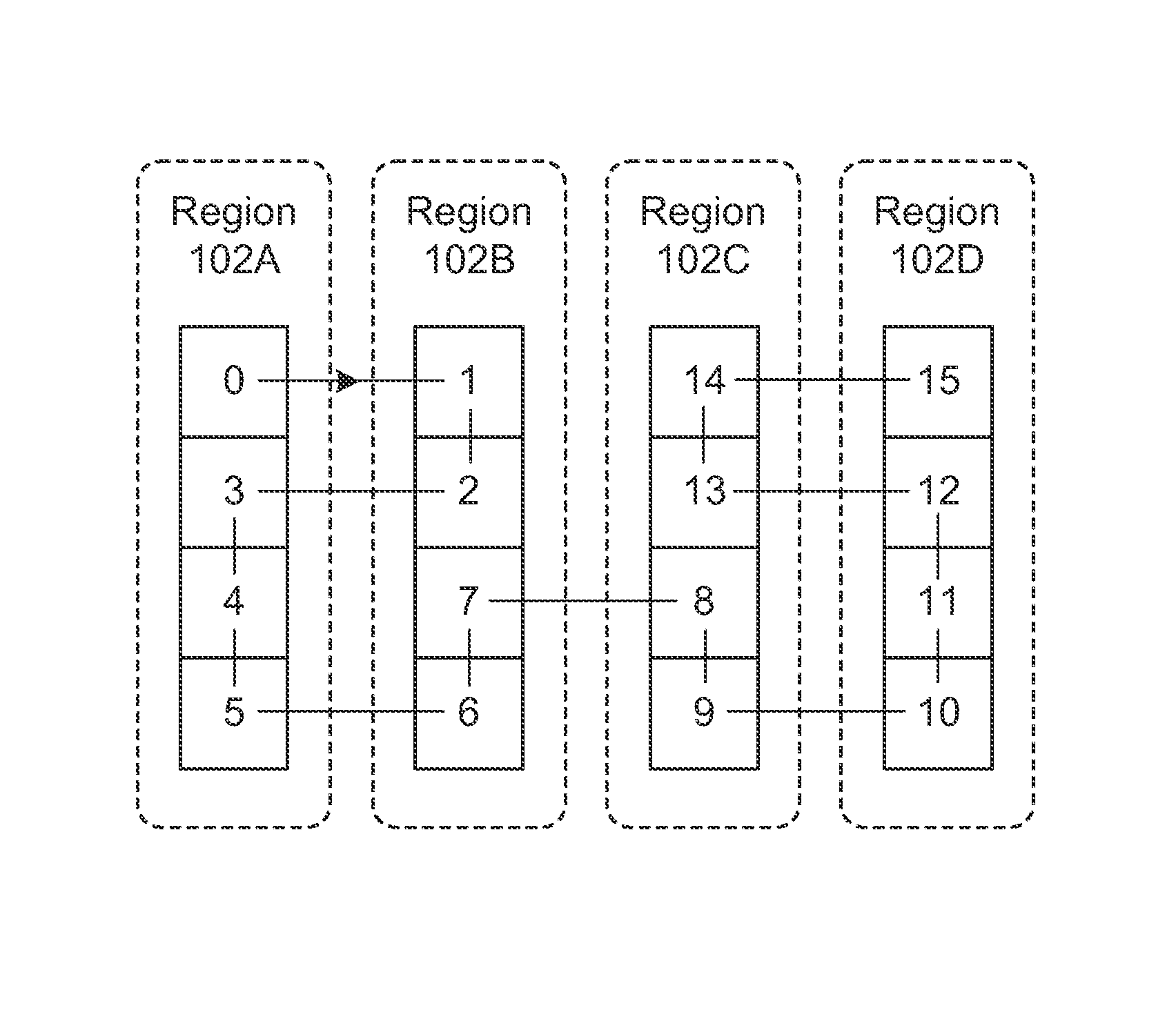 Fractal layout of data blocks across multiple devices