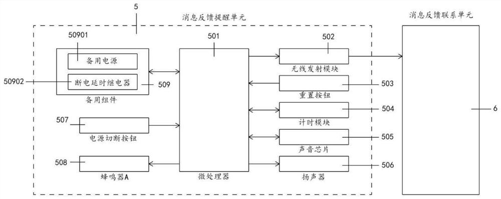 Engineering cost intelligent management equipment based on cloud computing big data