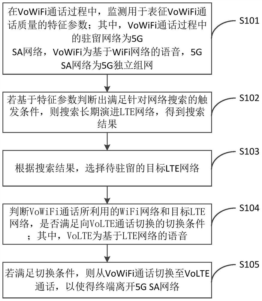 Voice service switching method and device, electronic equipment and storage medium