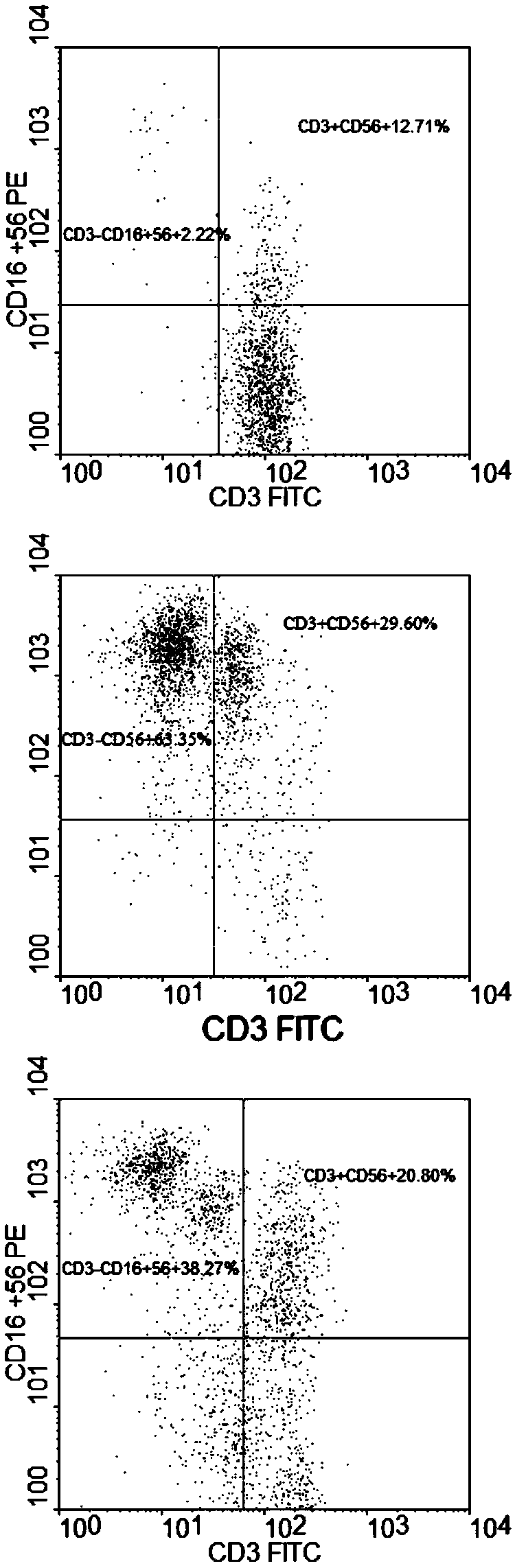 Method for jointly preparing car-nk cells and car-nkt cells