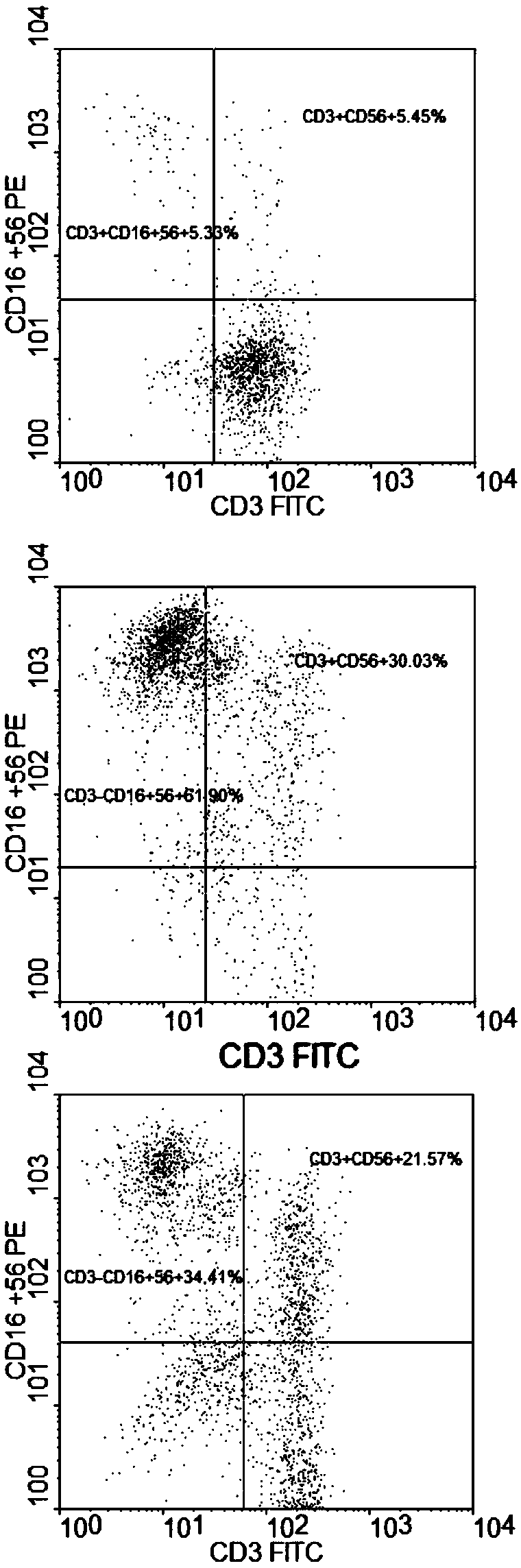 Method for jointly preparing car-nk cells and car-nkt cells