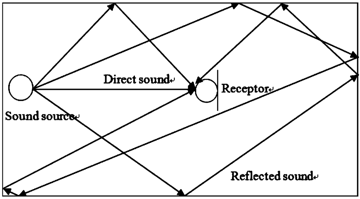 Adaptive gain control method of sound reinforcement system