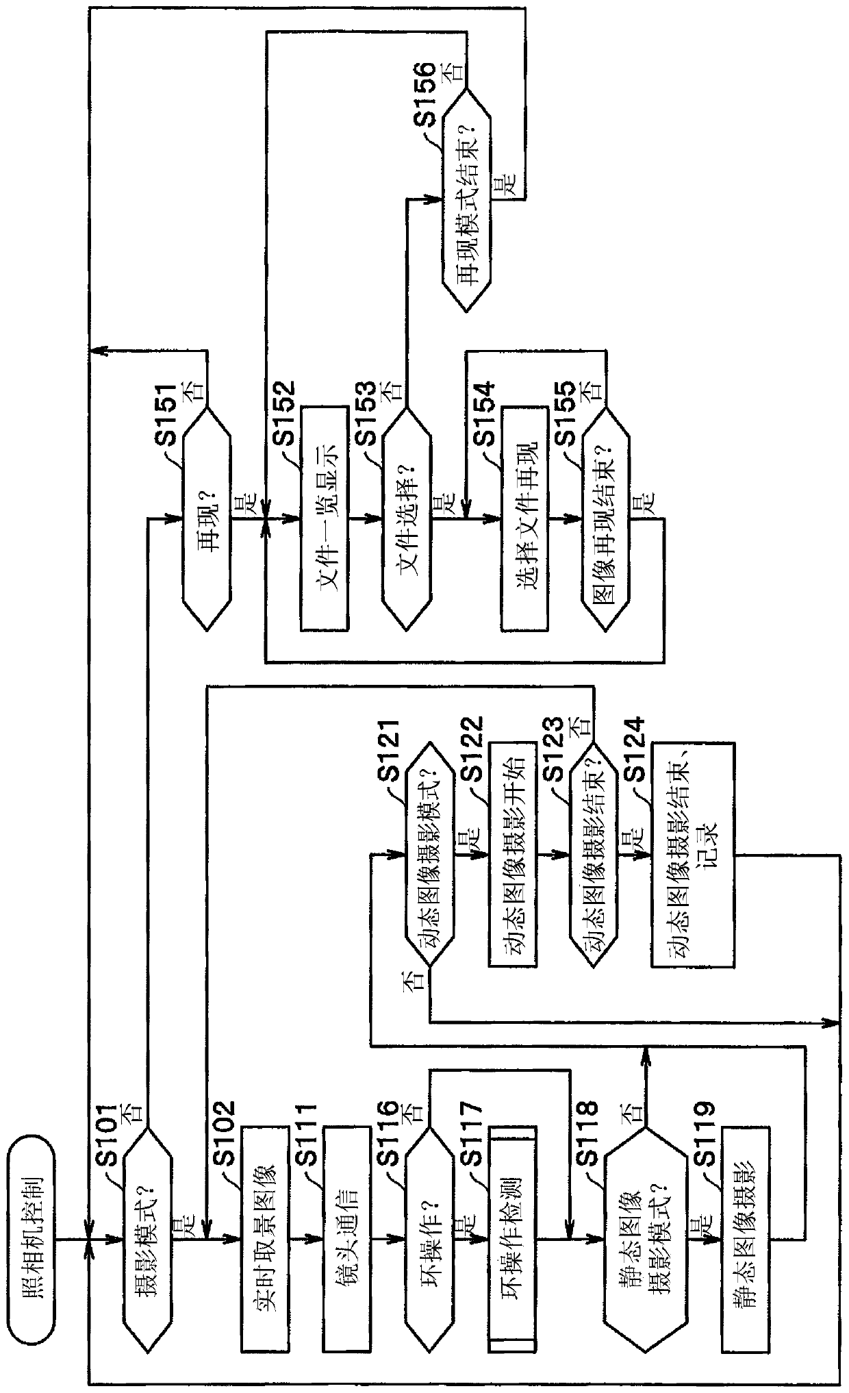 Photographic equipment, photographic equipment control method, photographic equipment system