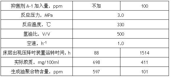 Coal tar and crude benzene hydrogenated special coke inhibitor and preparation method thereof