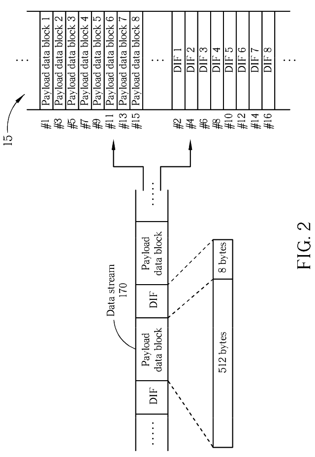 Storage controller for handling data stream and method thereof