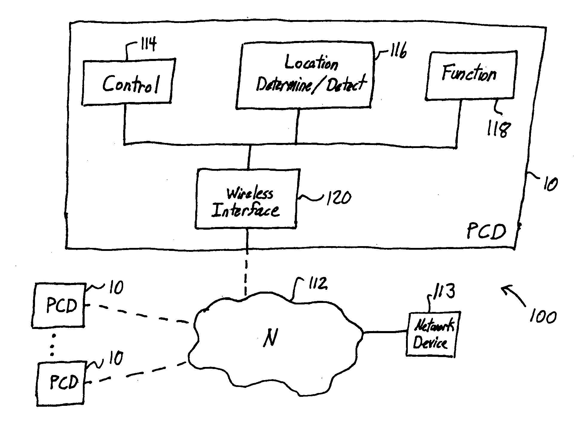 Location-based control of functions of electronic devices
