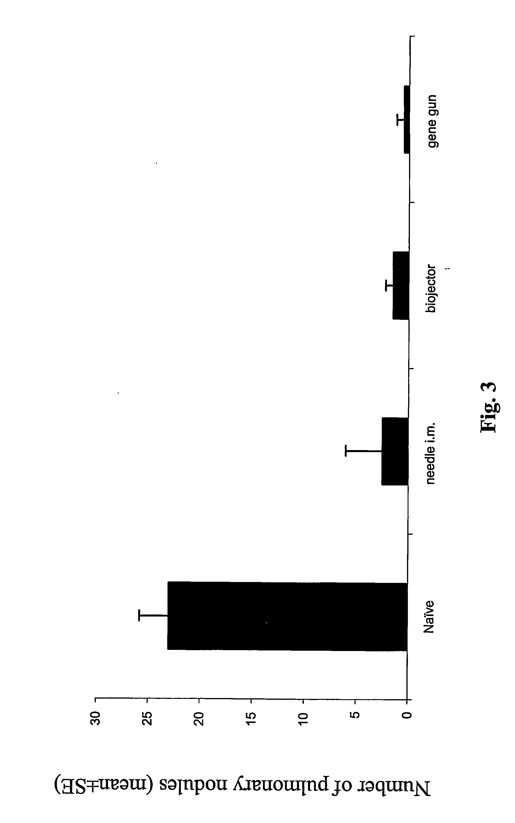 Anti-cancer DNA vaccine employing plasmids encoding signal sequence, mutant oncoprotein antigen, and heat shock protein