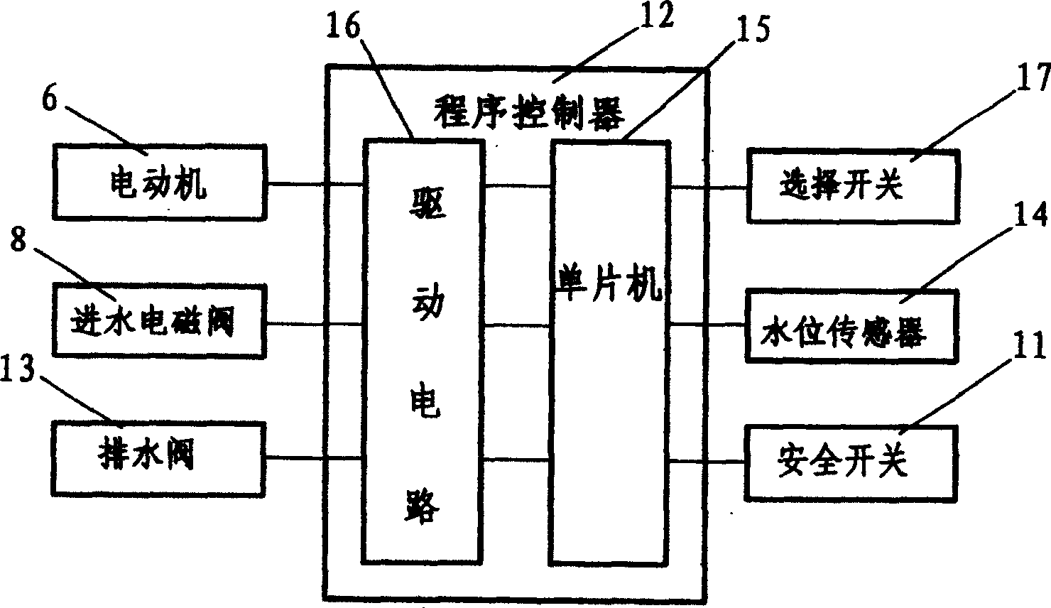 Washing machine with variable-frequency drive