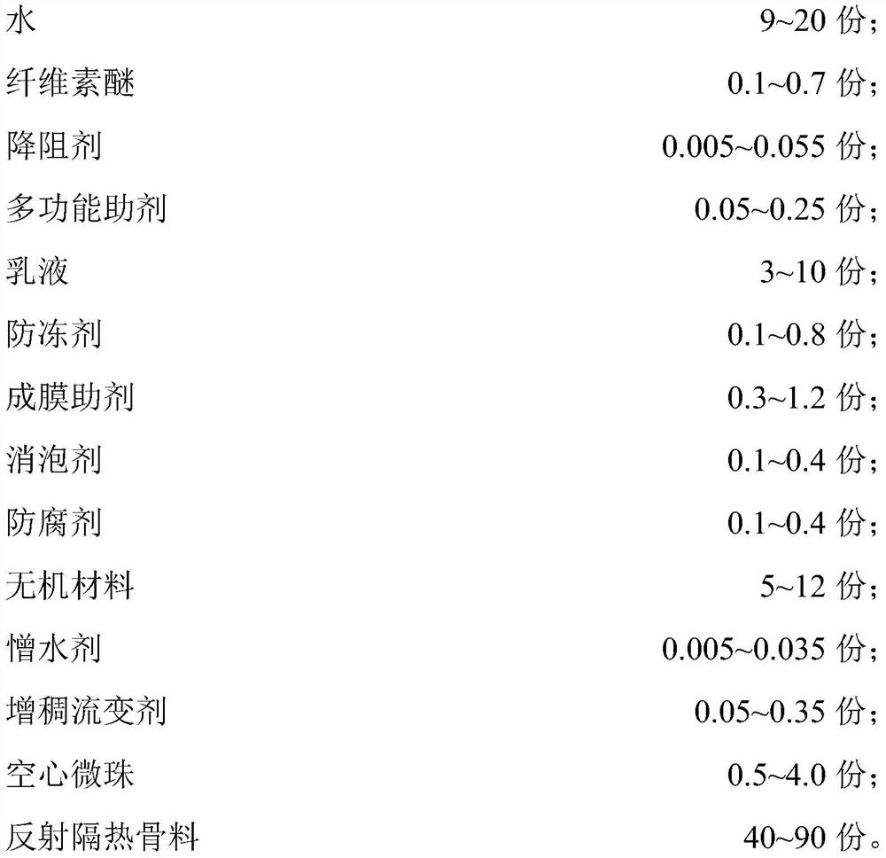 Inorganic reflective heat-insulation light ceramic colored stone coating and preparation method thereof