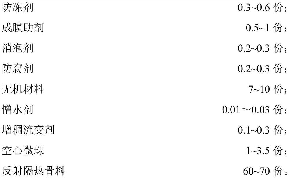 Inorganic reflective heat-insulation light ceramic colored stone coating and preparation method thereof