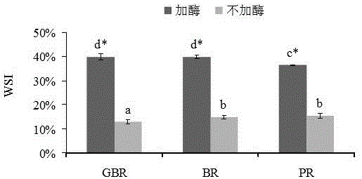 A processing method for improving the digestibility and brewability of instant brown rice flour