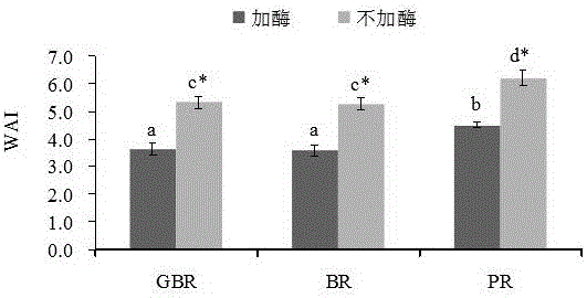 A processing method for improving the digestibility and brewability of instant brown rice flour
