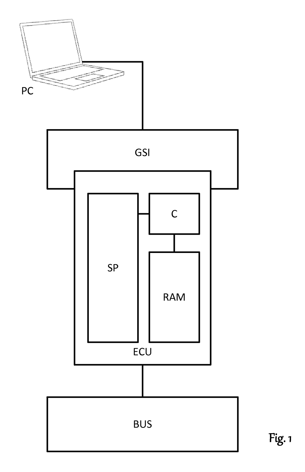 Method for changing the software in the memory of an electronic control unit