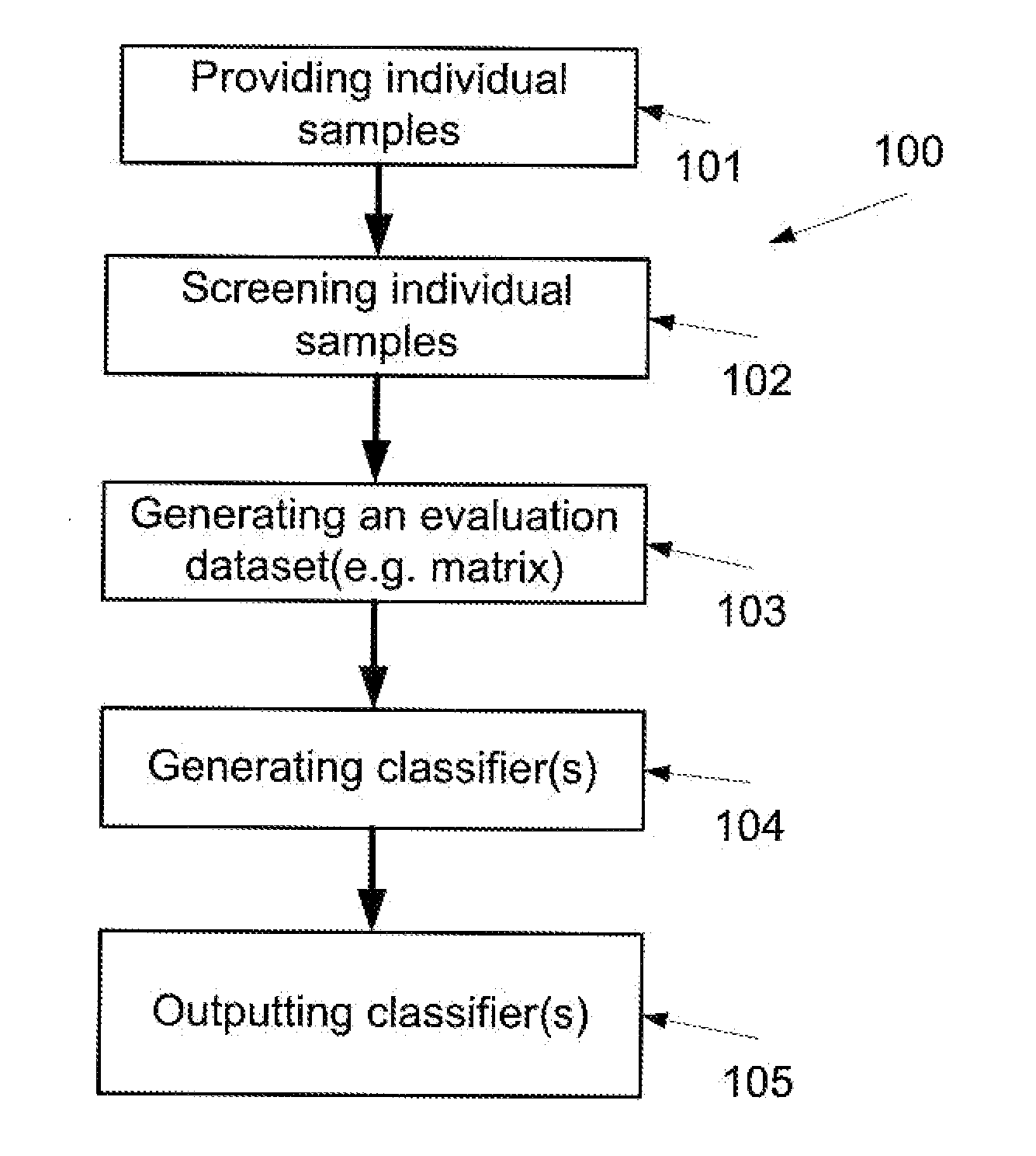 Methods and systems of evaluating a risk of a gastrointestinal cancer