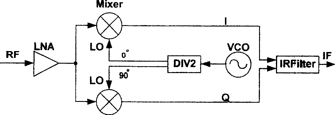 Low and intermediate frequency wireless receiver with calibrating circuit