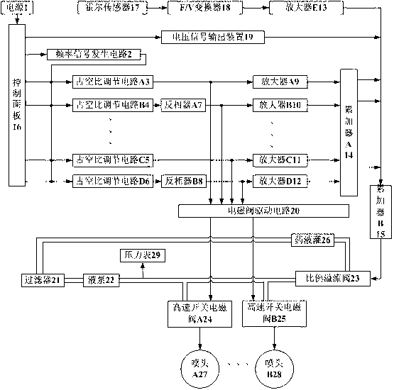 Electronic type pulse width modulation (PWM) intermittence spray type variable spraying controller