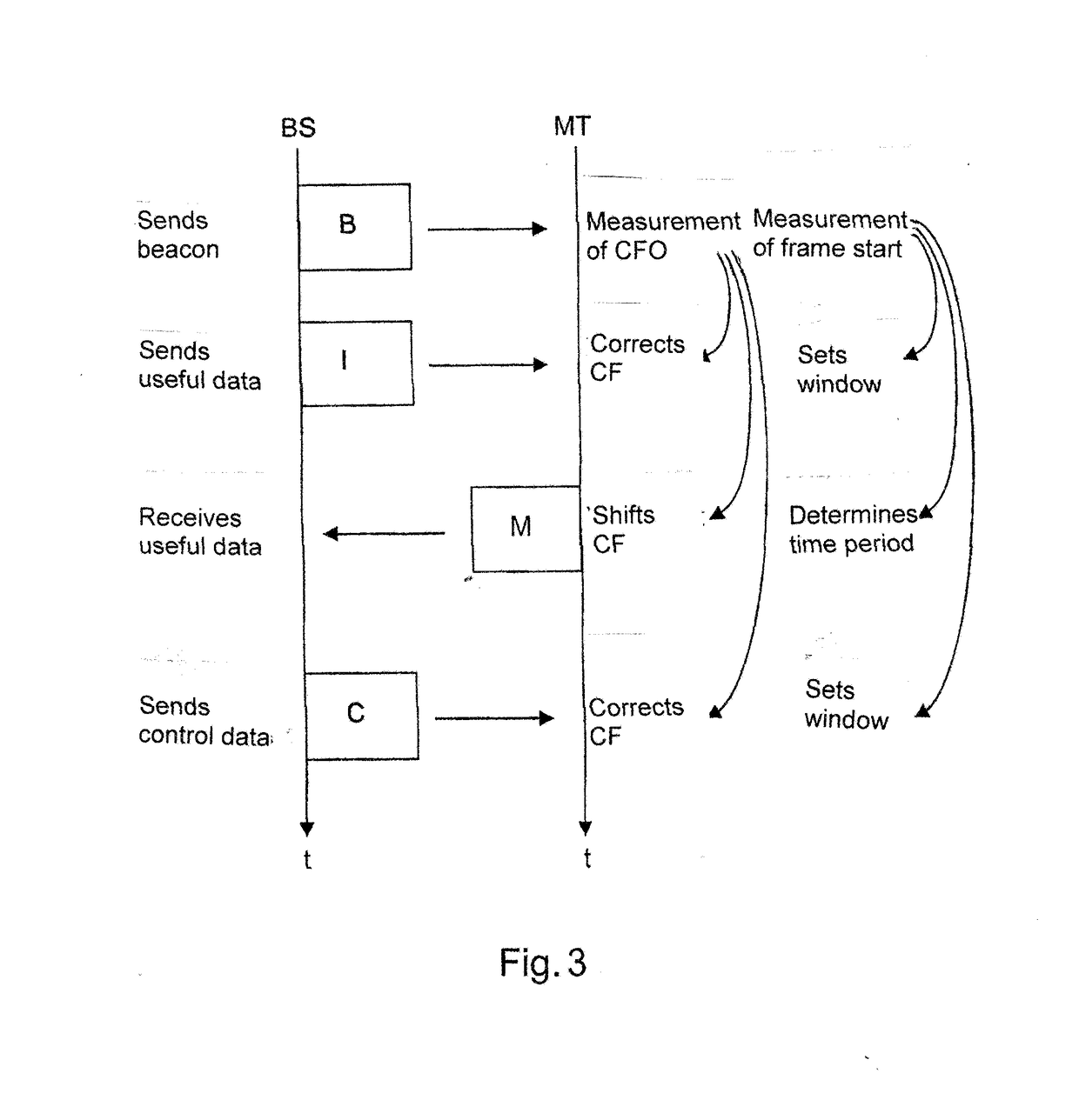 Wireless Microphone and/or In-Ear Monitoring System and Method of Controlling a Wireless Microphone and/or In-Ear Monitoring System