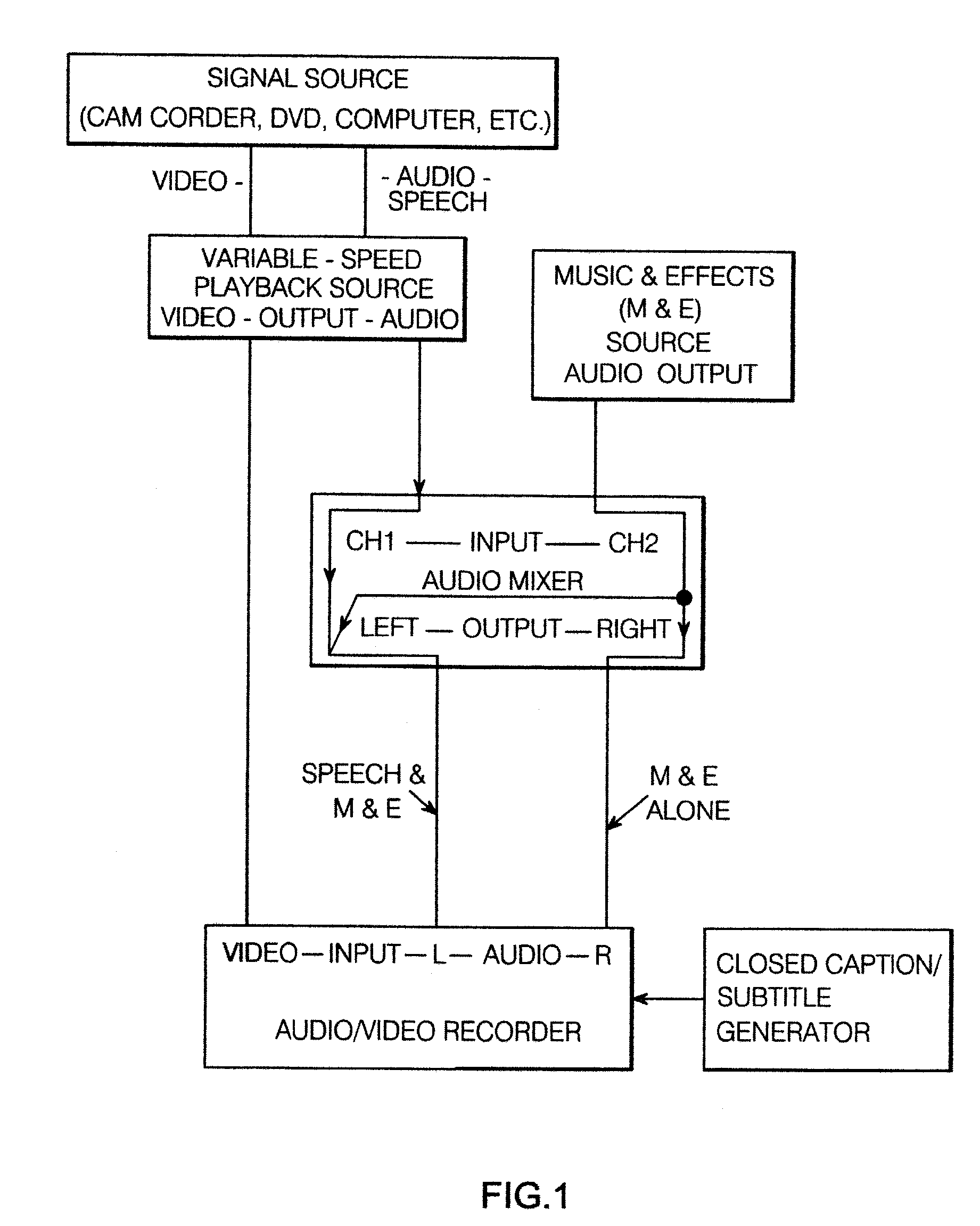 Encoding and Decoding System for Making and Using Interactive Language Training and Entertainment Materials