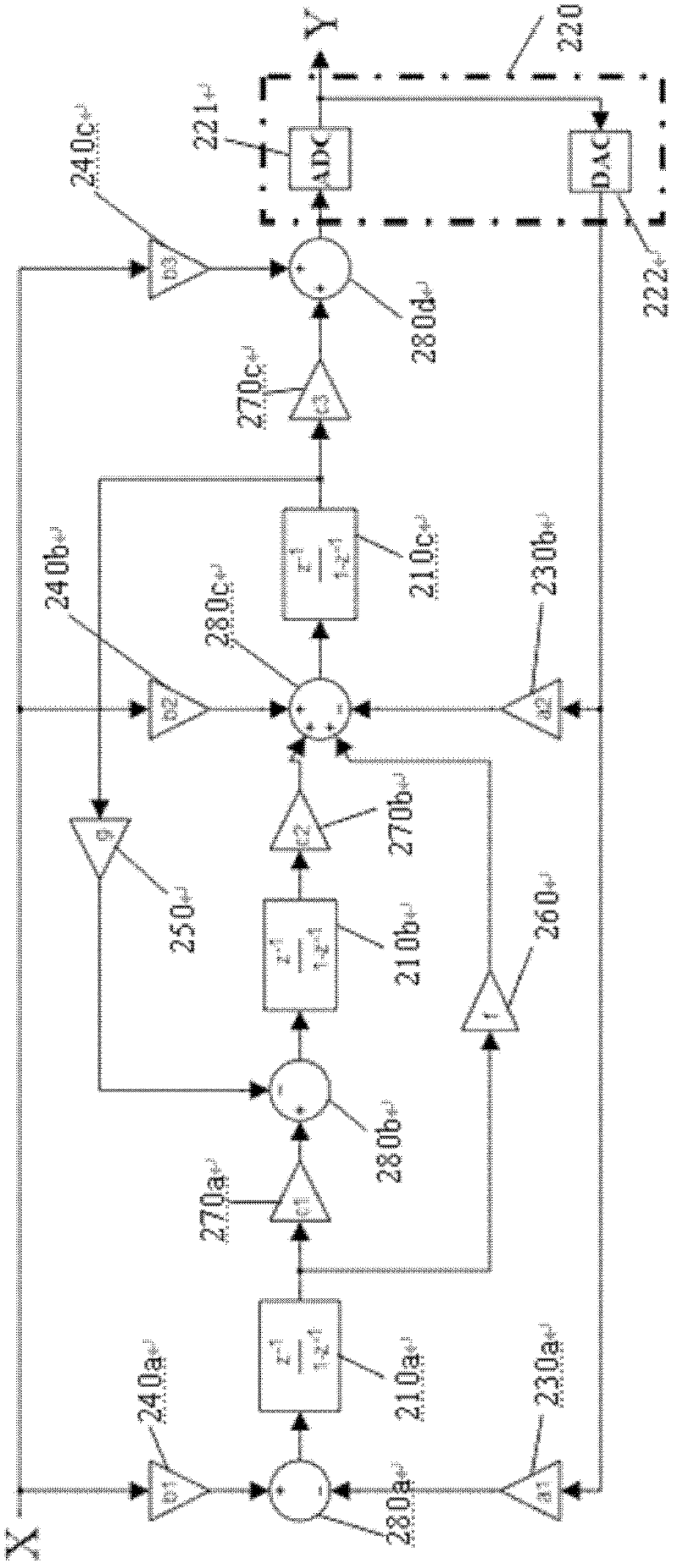 Sigma-Delta modulator and Sigma-Delta analog to digital converter comprising same