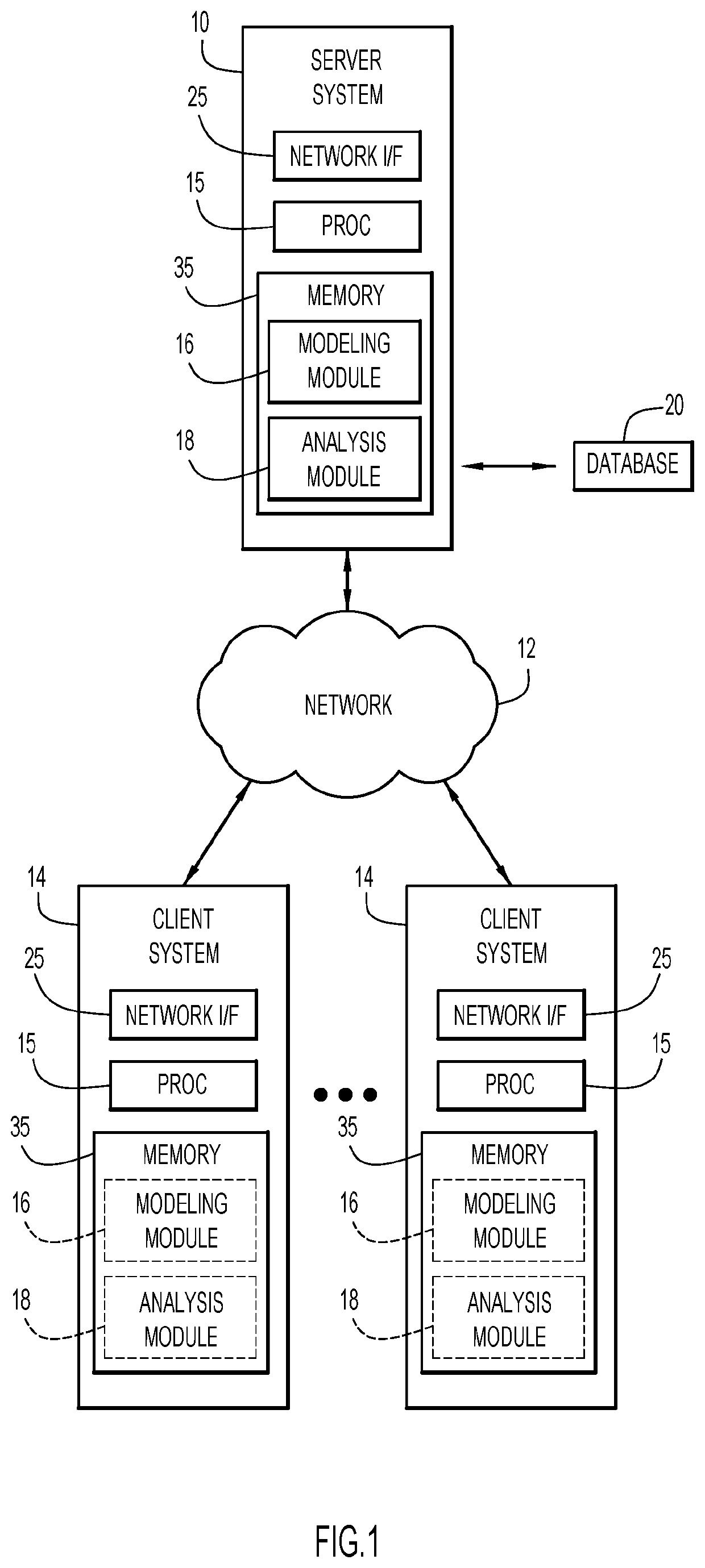 System and method for combining what-if and goal seeking analyses for prescriptive time series forecasting