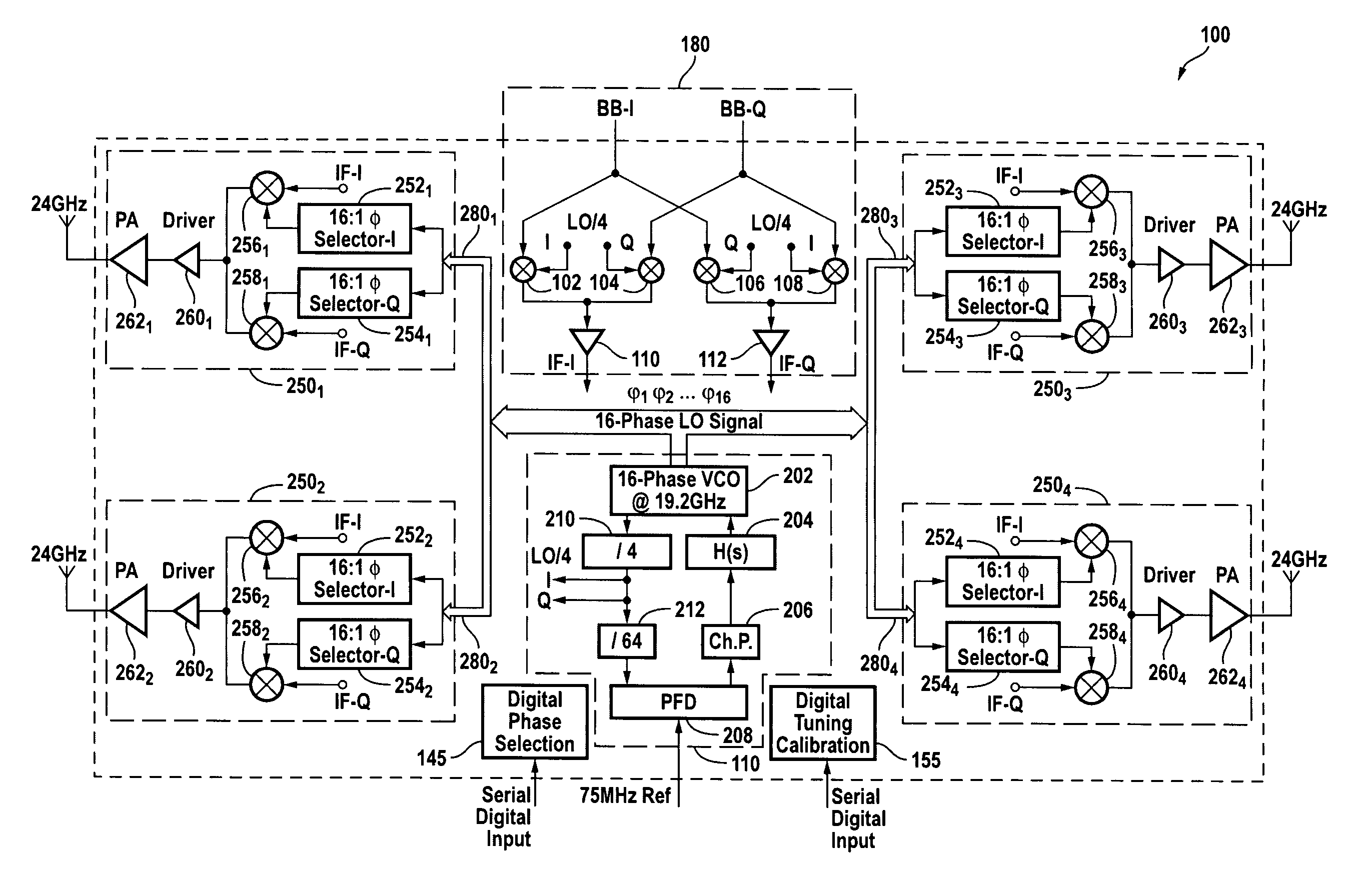 Multi-element phased array transmitter with LO phase shifting and integrated power amplifier