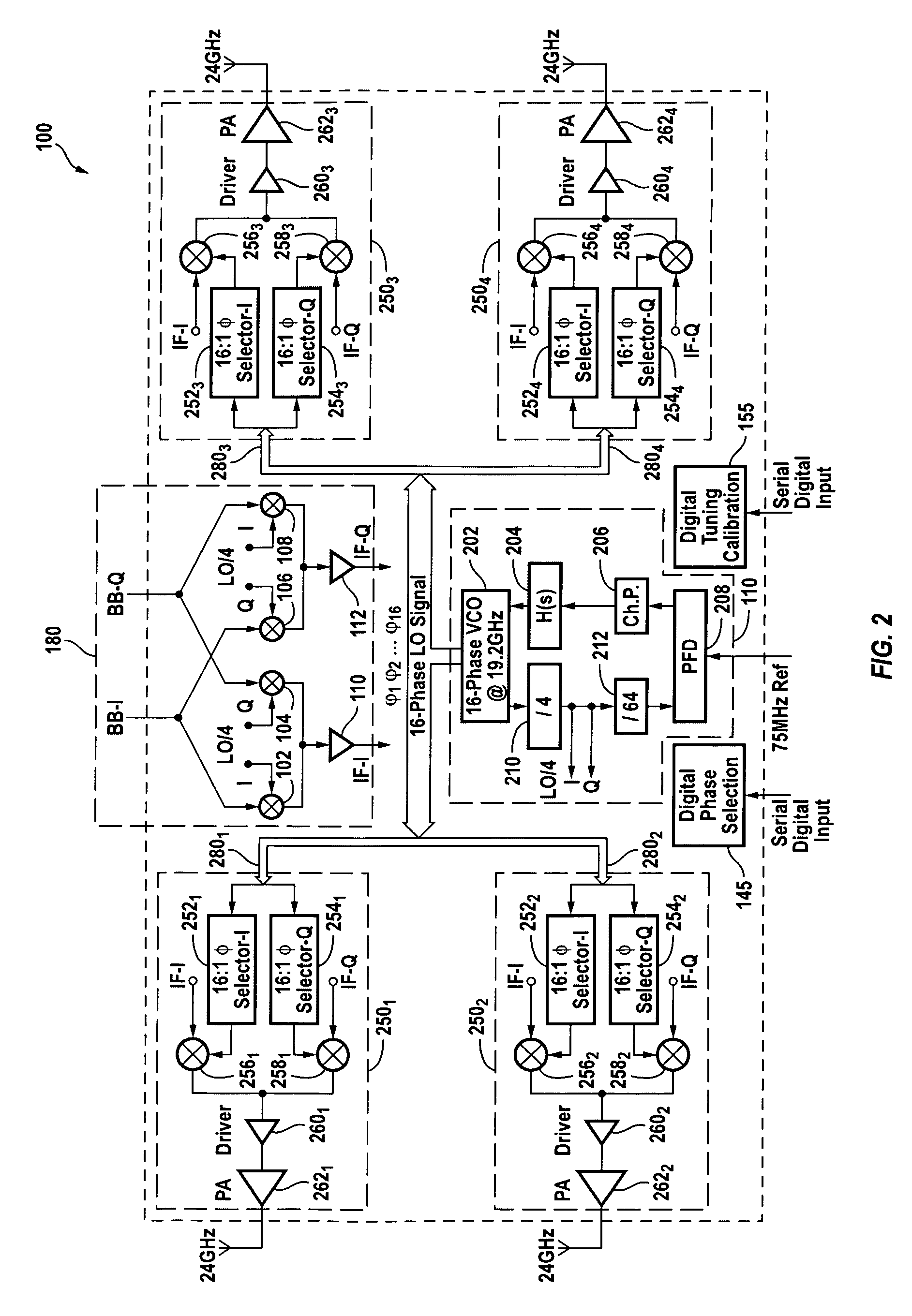 Multi-element phased array transmitter with LO phase shifting and integrated power amplifier