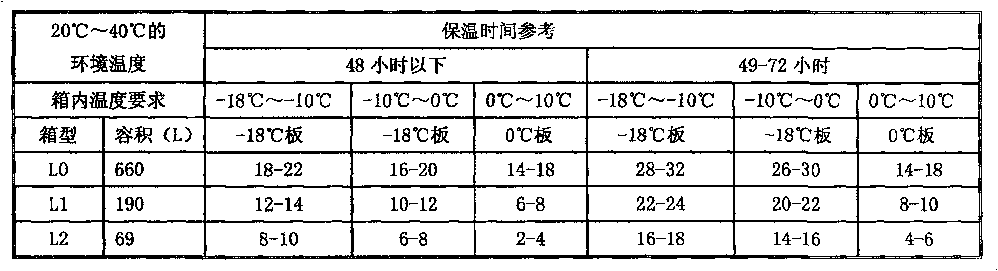 Combined use method for a suit of cold-storage heat-preserving equipment