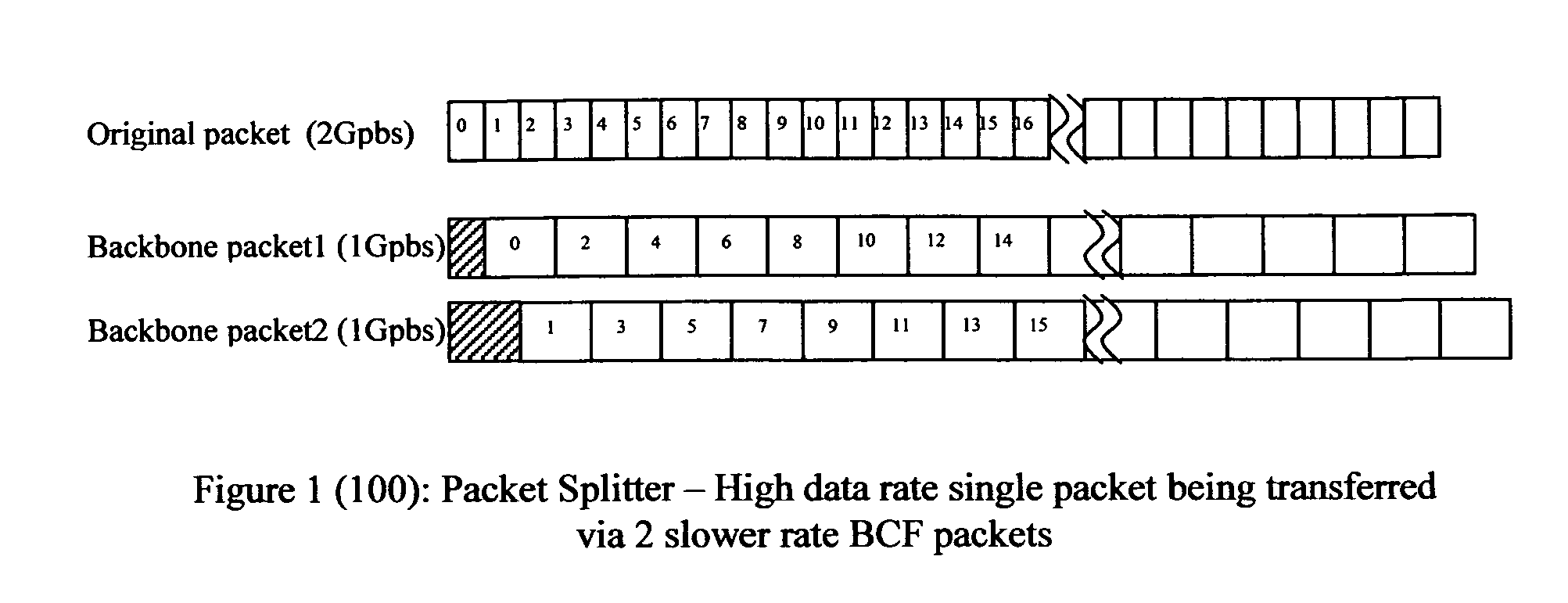 Method of constructing wireless high speed backbone connection that unifies various wired/wireless network clusters by means of employing the smart/adaptive antenna technique and dynamically creating concurrent data pipelines