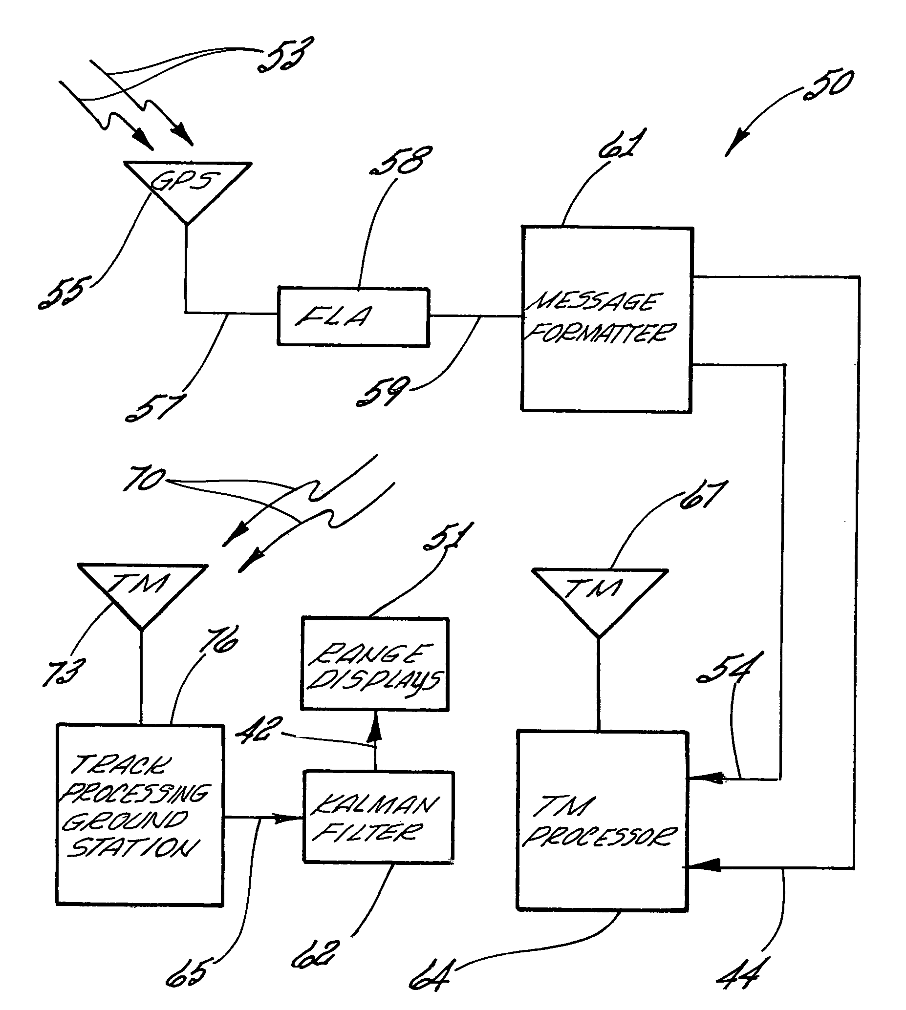 Message formatting system to improve GPS and IMU positional reporting for a vehicle