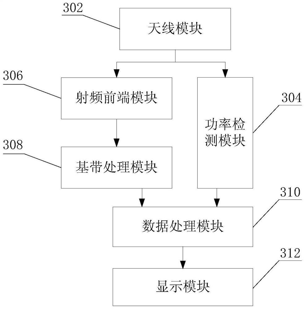 A device fault diagnosis method, device, storage medium and electronic device