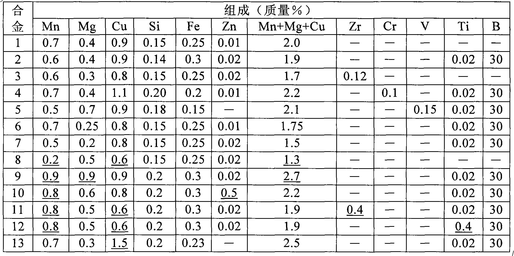 Aluminium alloy plate for battery case and manufacturing method thereof