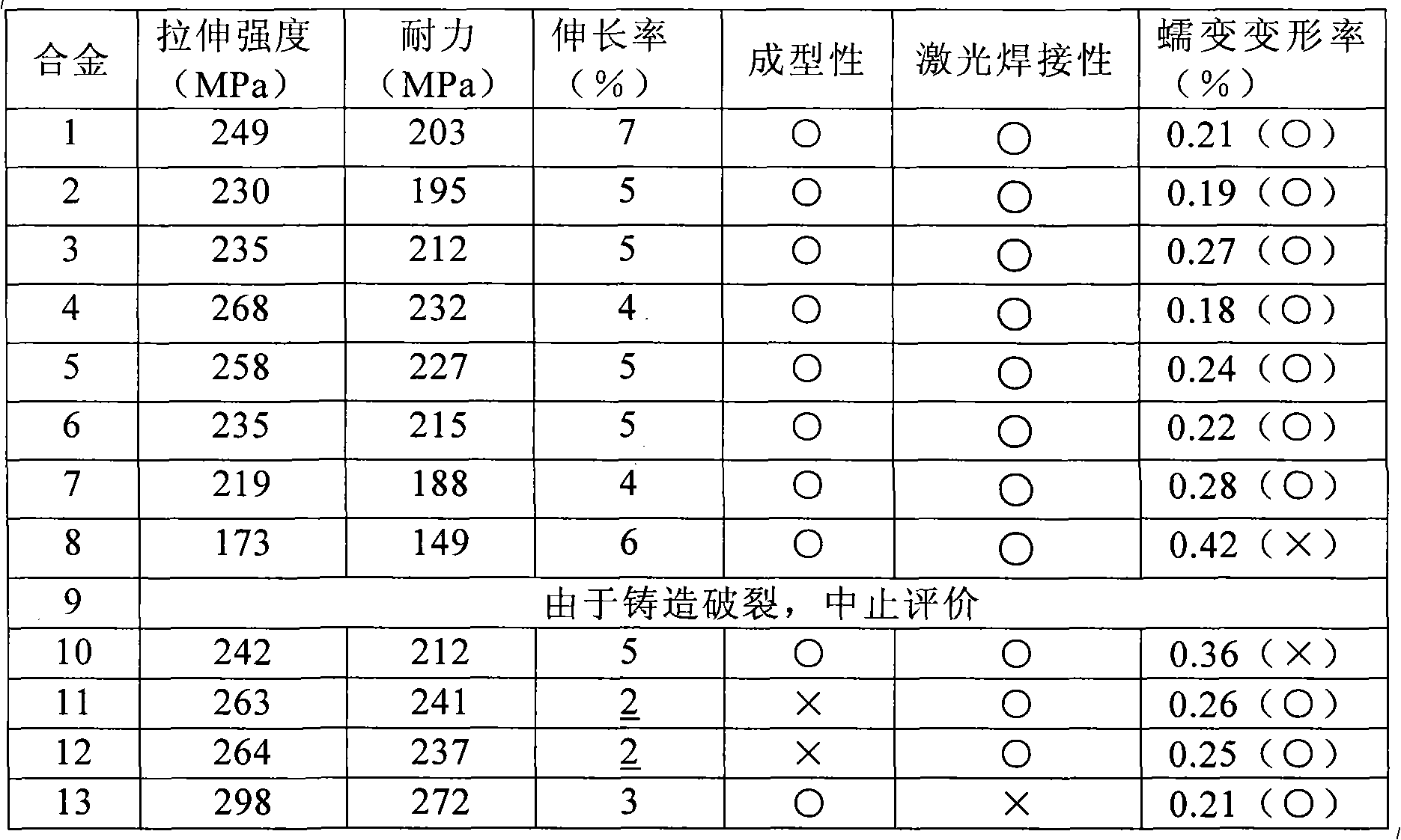 Aluminium alloy plate for battery case and manufacturing method thereof