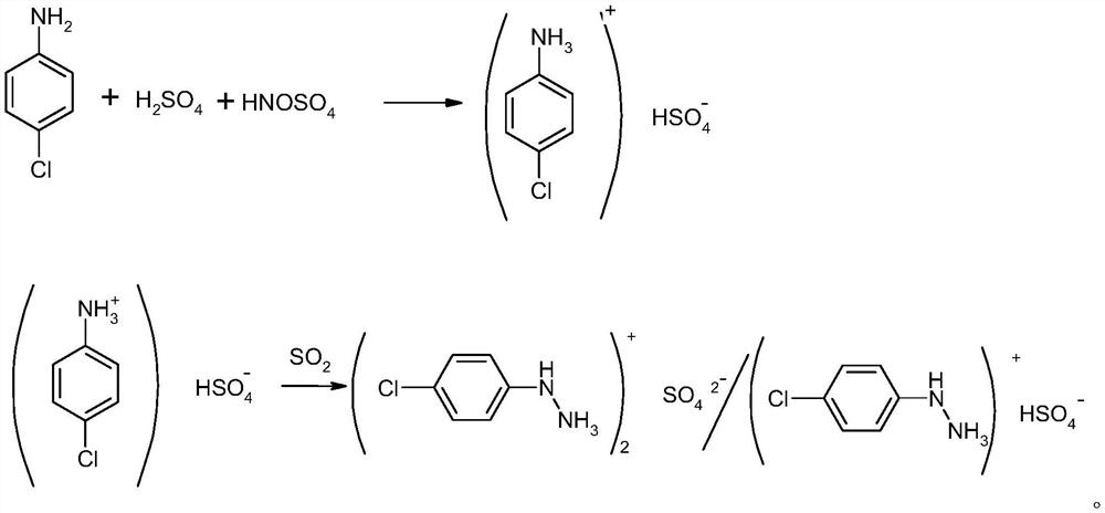 Preparation method of p-chlorophenylhydrazine sulfate