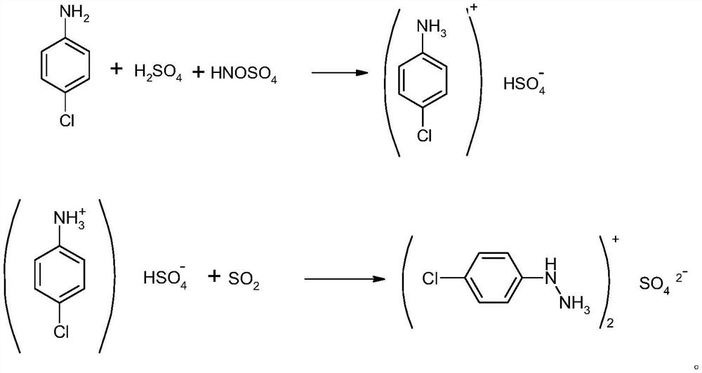 Preparation method of p-chlorophenylhydrazine sulfate