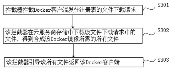 Docker mirror image downloading method and system