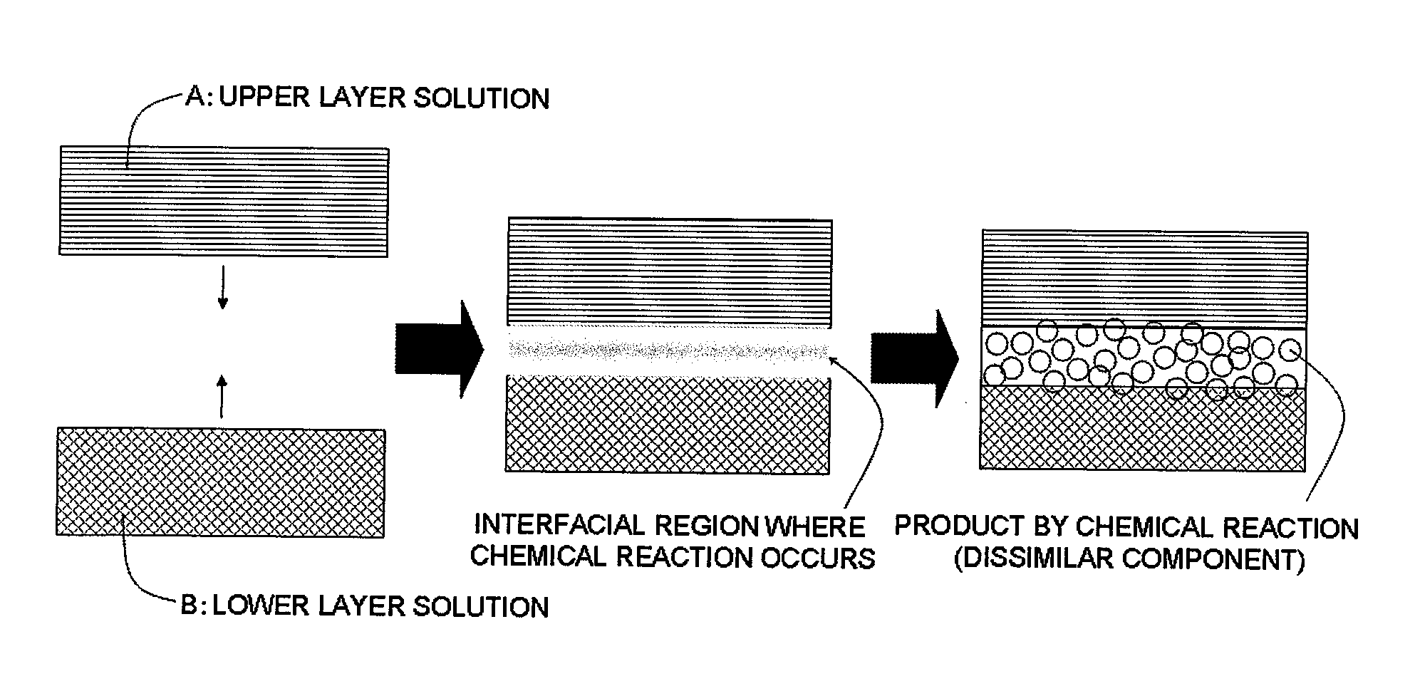 Laminates and process for producing laminates