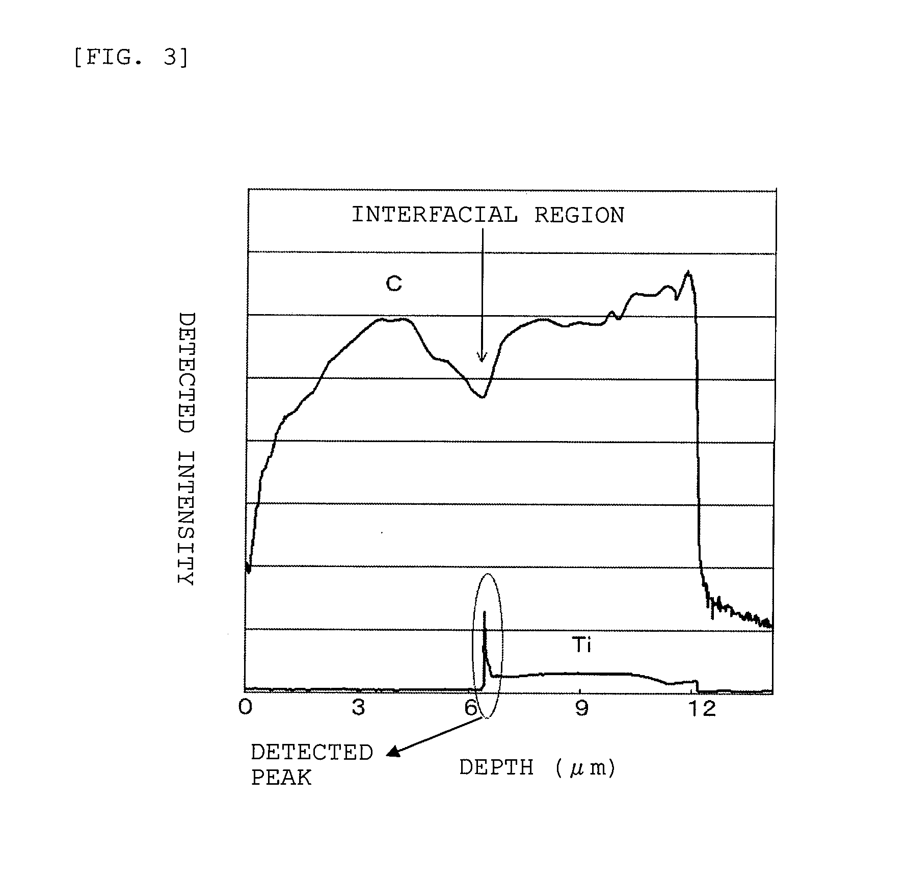 Laminates and process for producing laminates