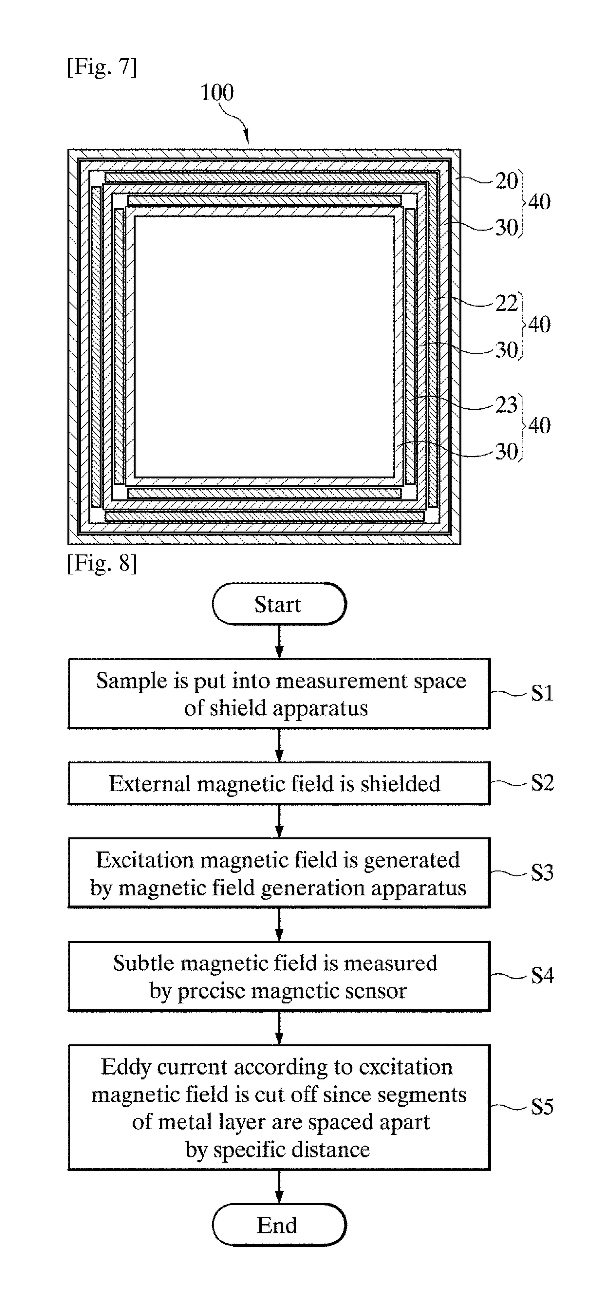 Shielding apparatus, shielding method and demagnetizing for measuring magnetic field