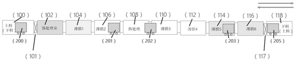 Continuous vacuum coating production equipment and production method thereof