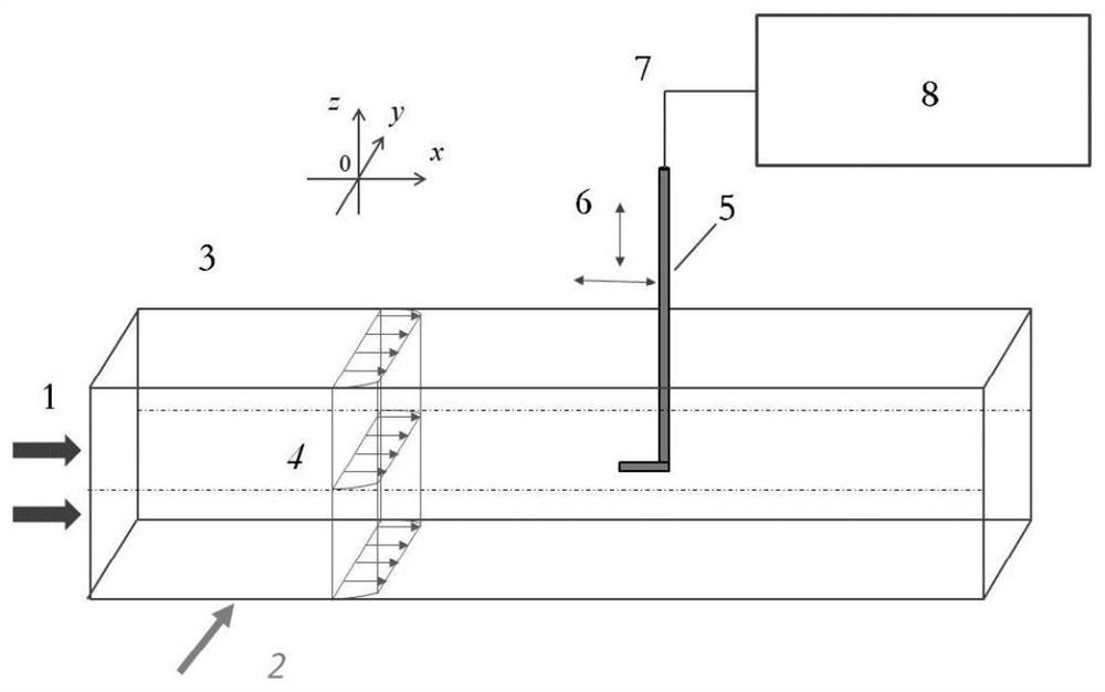 Device and method for measuring speed and vorticity in conductive fluid under strong magnetic field condition